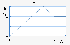 ն