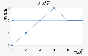 AEKŵ