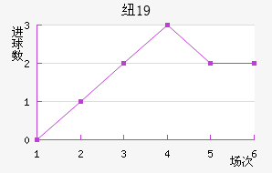 ŦױU19