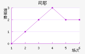 Үý