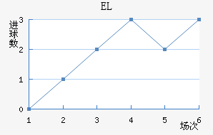 EL