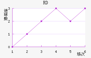 RD