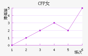 CFFŮ