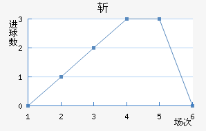 ն