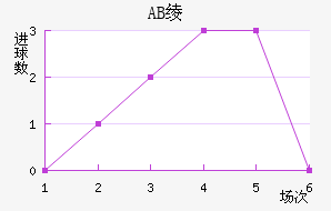 AB籾