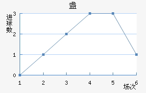 յ½