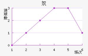 ūǽ
