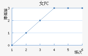 Ů԰FC