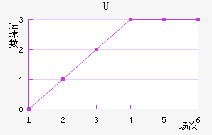 Uɭ