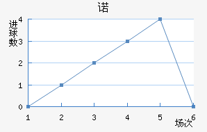 ŵ