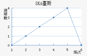 SKAɼǽ