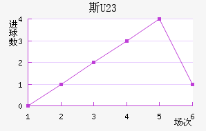 ˹(U23)