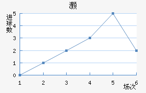 尲