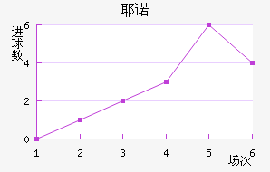 Үŵ½