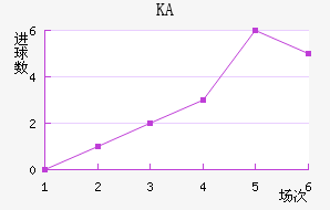 KA