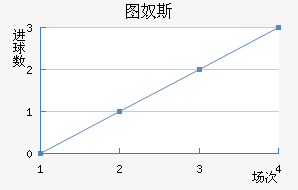 ͼū˹