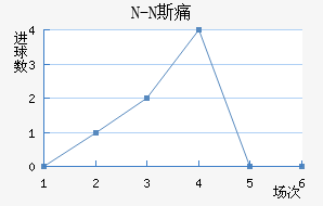 N-N˹ʹ