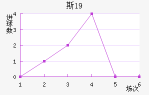 ˹пU19