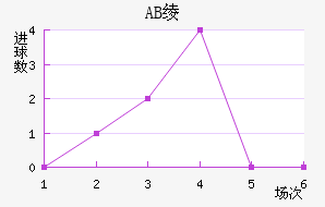 AB籾