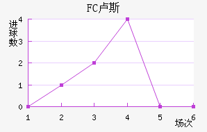 FC¬˹觽