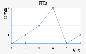 ¶˹ս