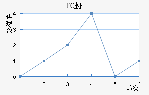 FCв