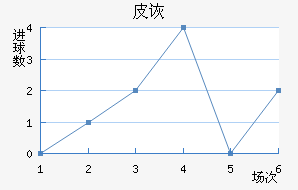 Ƥڶ