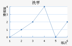 ϴѧ