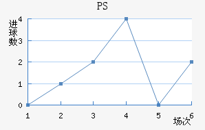 PS׽