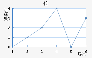 λ