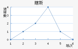 Ϲ˹