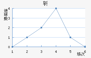 ն