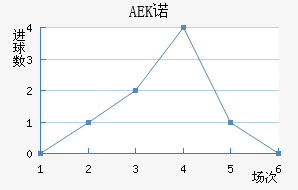 AEKŵ