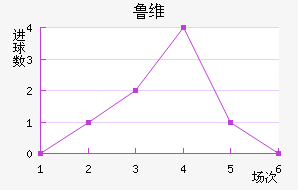 ³ά