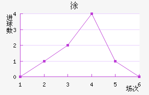 Ϳ