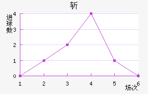 նذֿ˹