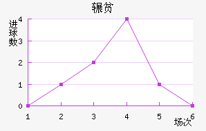 շƶ½