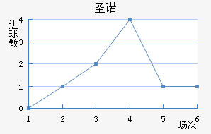 ʥŵ