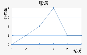 Үŵ½