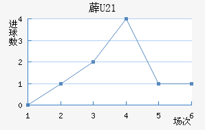 ޵(U21)