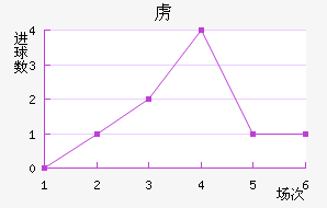 ²߽