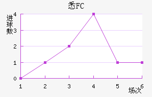 ϤFC