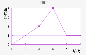 FBC