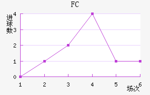 ˹FC