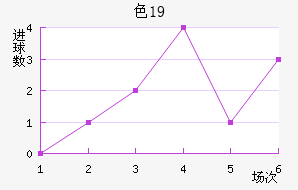 ɫU19
