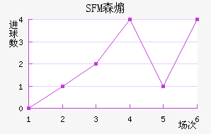 SFMɭɿ˽