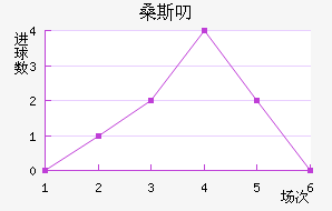 ɣ˹߶