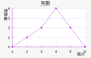 ͻ˹