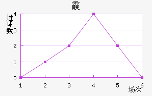 ϼ