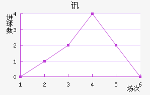 Ѷս